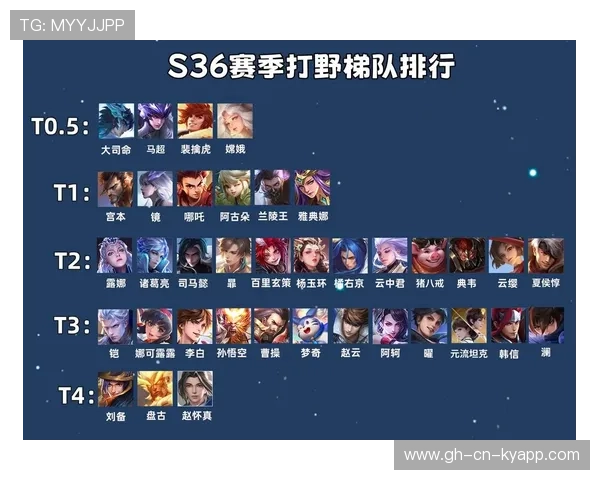 战术演变：打野资源优先级调整对比赛棋局的影响，打野原则